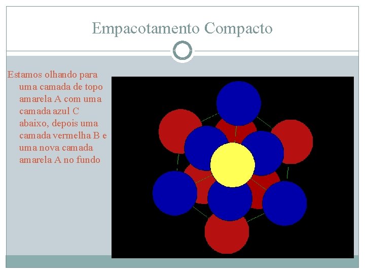 Empacotamento Compacto Estamos olhando para uma camada de topo amarela A com uma camada