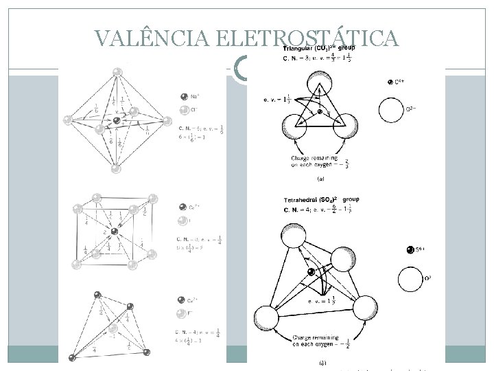 VALÊNCIA ELETROSTÁTICA 