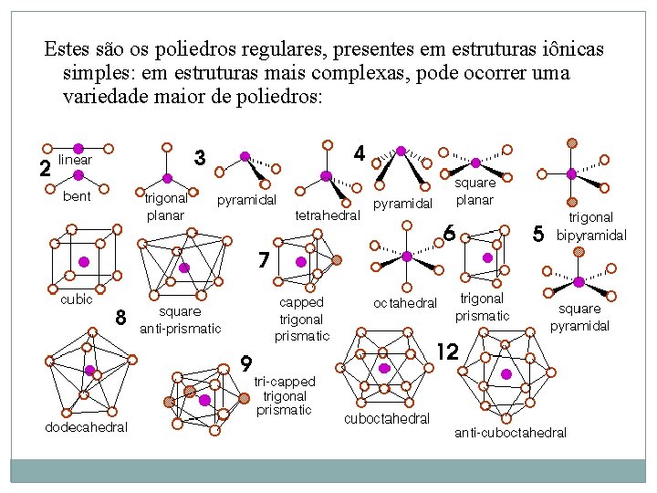 Estes são os poliedros regulares, presentes em estruturas iônicas simples: em estruturas mais complexas,