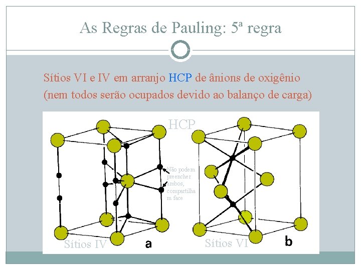 As Regras de Pauling: 5ª regra Sítios VI e IV em arranjo HCP de