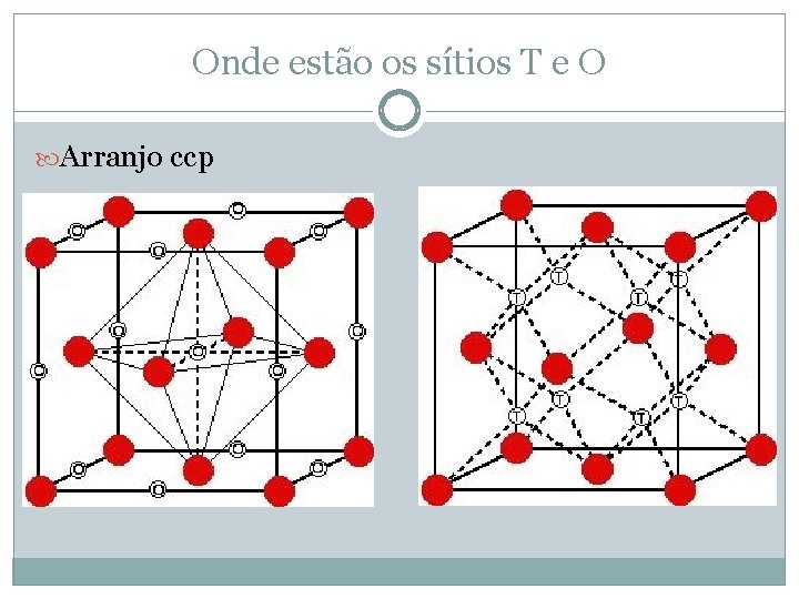 Onde estão os sítios T e O Arranjo ccp 