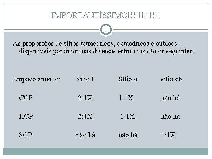 IMPORTANTÍSSIMO!!!!!! As proporções de sítios tetraédricos, octaédricos e cúbicos disponíveis por ânion nas diversas