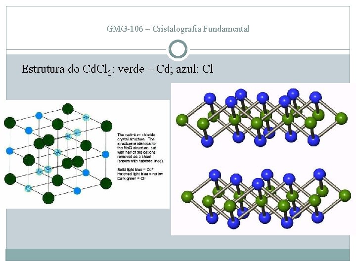 GMG-106 – Cristalografia Fundamental Estrutura do Cd. Cl 2: verde – Cd; azul: Cl