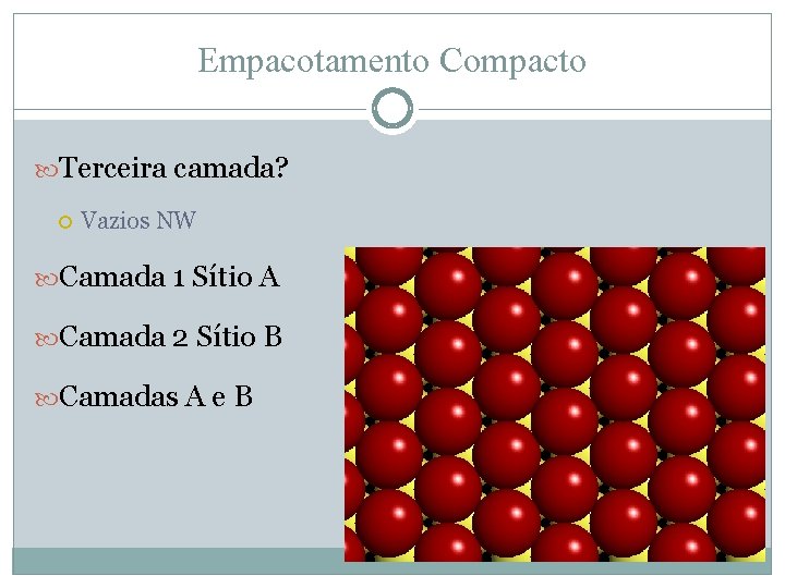 Empacotamento Compacto Terceira camada? Vazios NW Camada 1 Sítio A Camada 2 Sítio B