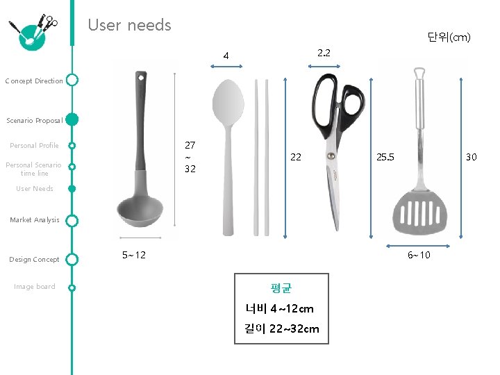 User needs 단위(cm) 2. 2 4 Concept Direction Scenario Proposal 27 ~ 32 Personal