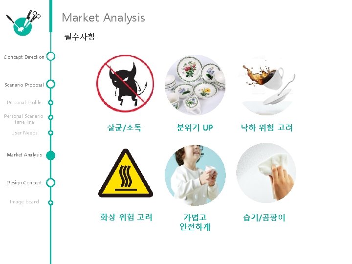 Market Analysis 필수사항 Concept Direction Scenario Proposal Personal Profile Personal Scenario time line User