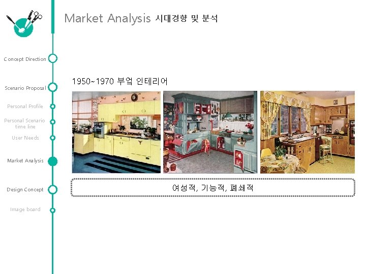 Market Analysis 시대경향 및 분석 Concept Direction Scenario Proposal 1950~1970 부엌 인테리어 Personal Profile