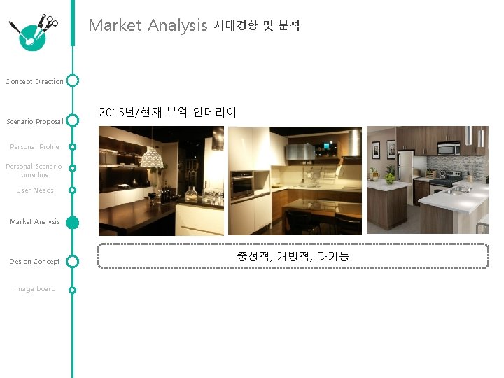 Market Analysis 시대경향 및 분석 Concept Direction Scenario Proposal 2015년/현재 부엌 인테리어 Personal Profile