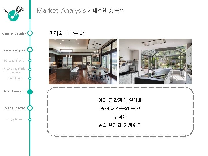 Market Analysis Concept Direction 시대경향 및 분석 미래의 주방은…? Scenario Proposal Personal Profile Personal