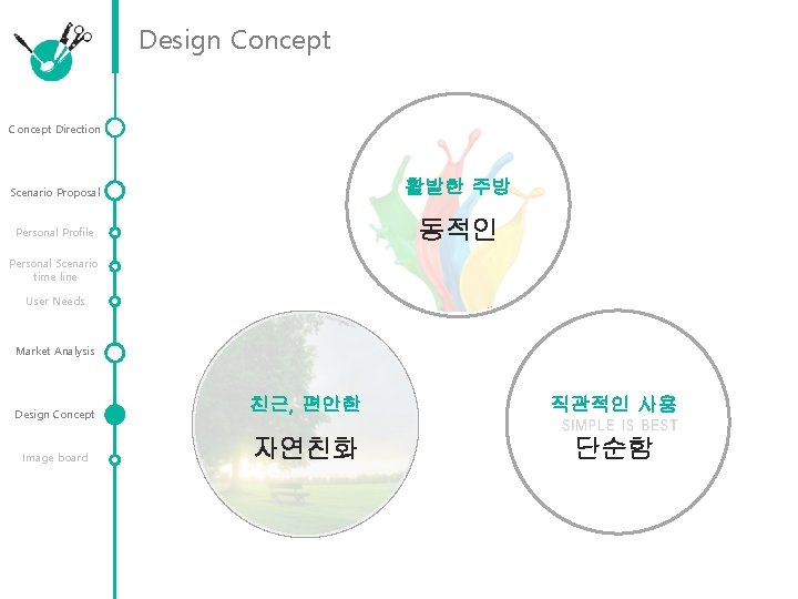 Design Concept Direction Scenario Proposal 활발한 주방 Personal Profile 동적인 Personal Scenario time line