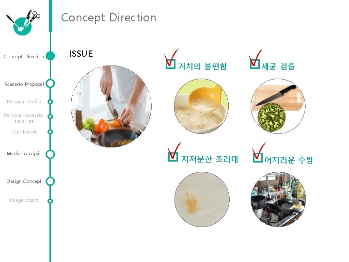 Concept Direction ISSUE 거치의 불편함 세균 검출 Scenario Proposal Personal Profile Personal Scenario time