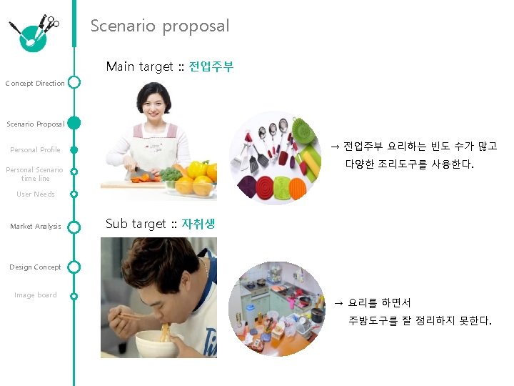 Scenario proposal Main target : : 전업주부 Concept Direction Scenario Proposal → 전업주부 요리하는