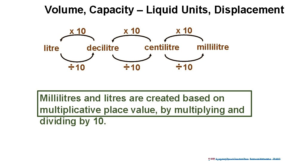 Volume, Capacity – Liquid Units, Displacement x 10 centilitre decilitre ÷ 10 x 10