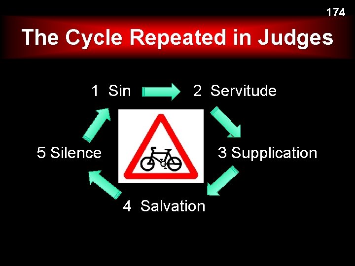 174 The Cycle Repeated in Judges 1 Sin 2 Servitude 5 Silence 3 Supplication