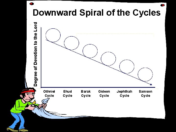 Degree of Devotion to the Lord Downward Spiral of the Cycles Othniel Cycle Ehud