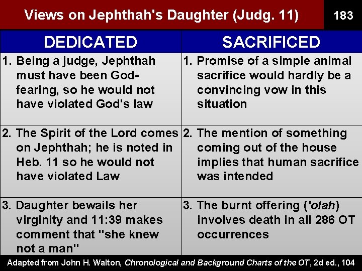 Views on Jephthah's Daughter (Judg. 11) DEDICATED 1. Being a judge, Jephthah must have