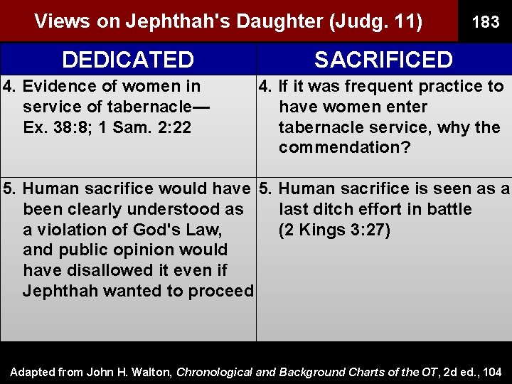 Views on Jephthah's Daughter (Judg. 11) DEDICATED 4. Evidence of women in service of