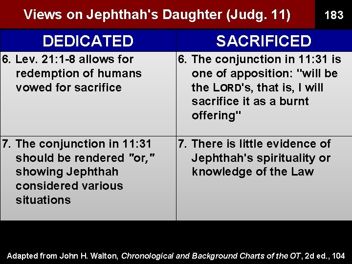 Views on Jephthah's Daughter (Judg. 11) DEDICATED 183 SACRIFICED 6. Lev. 21: 1 -8