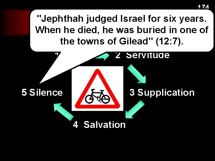 174 "Jephthah judged Israel for six years. The Jephthah Cycle When he died, he