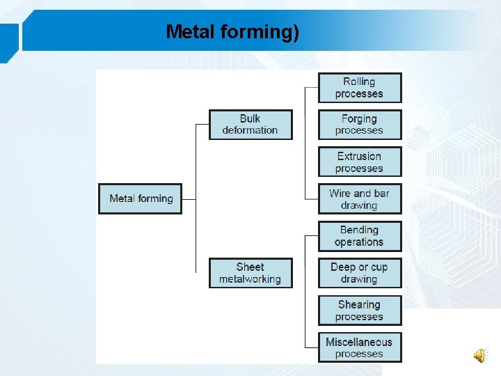 Metal forming) 