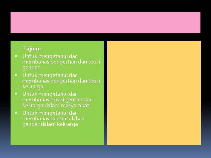  Tujuan Untuk mengetahui dan membahas pengertian dan teori gender Untuk mengetahui dan membahas