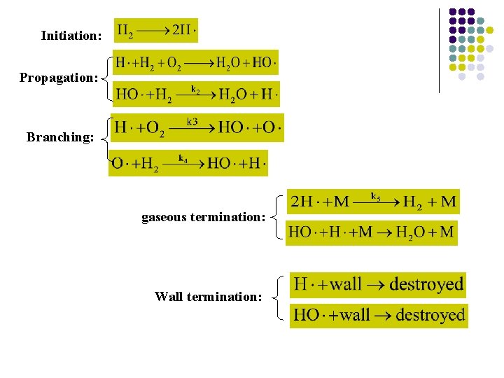 Initiation: Propagation: Branching: gaseous termination: Wall termination: Initiation: Propagation: Branching: gaseous termination: Wall termination: