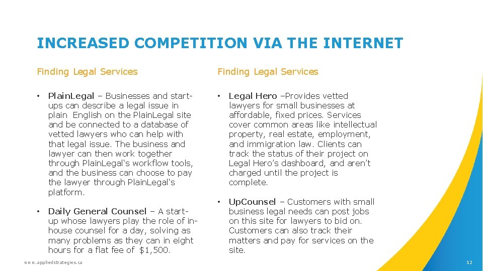 INCREASED COMPETITION VIA THE INTERNET Finding Legal Services • • Plain. Legal – Businesses