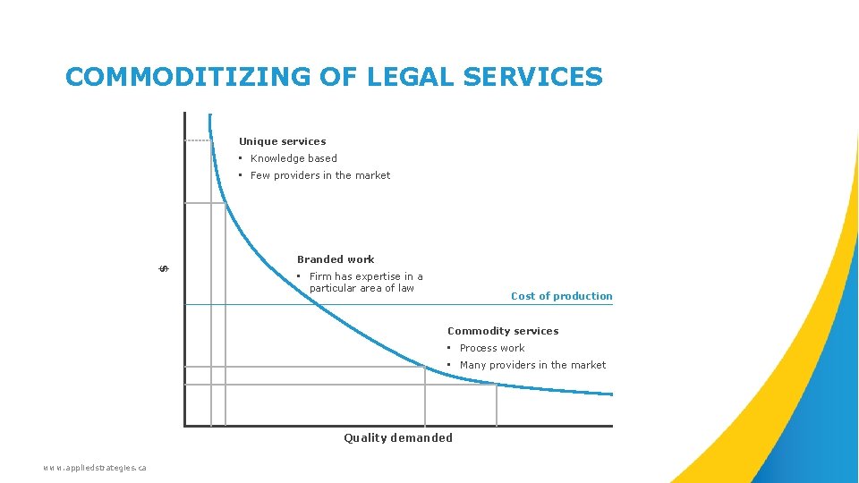 COMMODITIZING OF LEGAL SERVICES Unique services • Knowledge based • Few providers in the