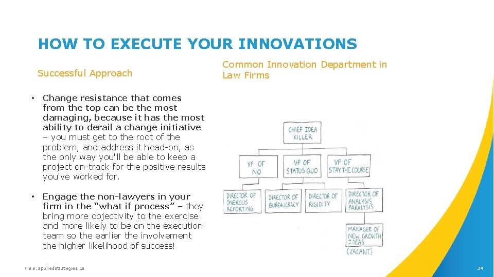 HOW TO EXECUTE YOUR INNOVATIONS Successful Approach • Change resistance that comes from the