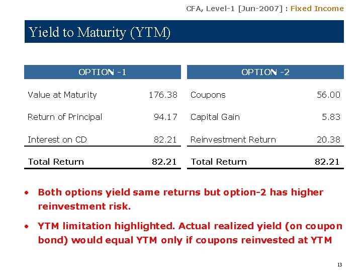 CFA, Level-1 [Jun-2007] : Fixed Income Yield to Maturity (YTM) OPTION -1 Value at