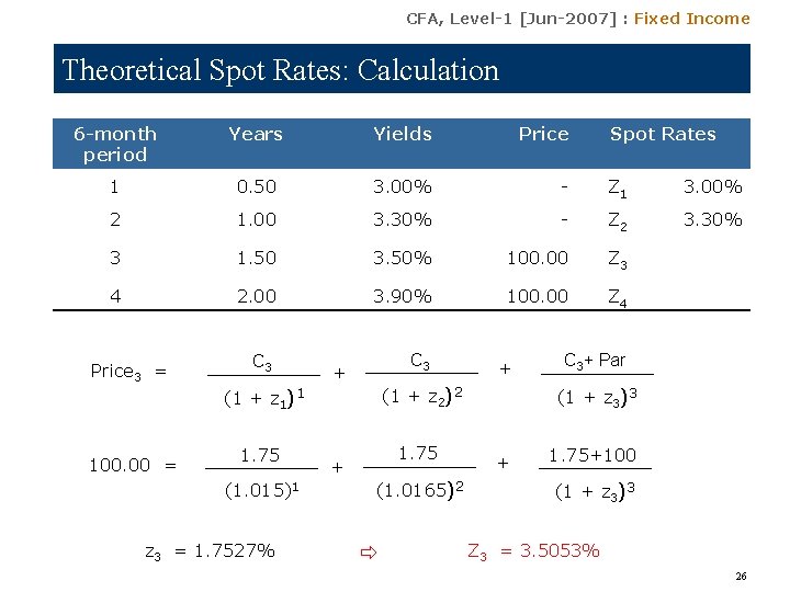 CFA, Level-1 [Jun-2007] : Fixed Income Theoretical Spot Rates: Calculation 6 -month period Years