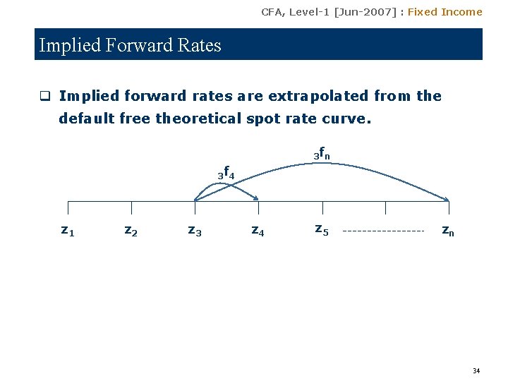 CFA, Level-1 [Jun-2007] : Fixed Income Implied Forward Rates q Implied forward rates are