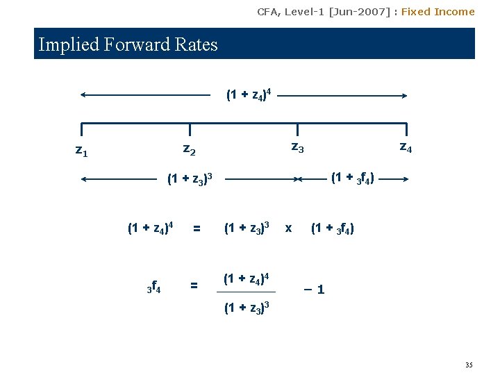 CFA, Level-1 [Jun-2007] : Fixed Income Implied Forward Rates (1 + z 4)4 z