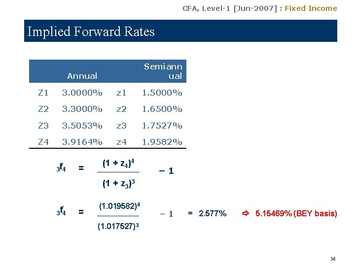 CFA, Level-1 [Jun-2007] : Fixed Income Implied Forward Rates Semiann ual Annual Z 1