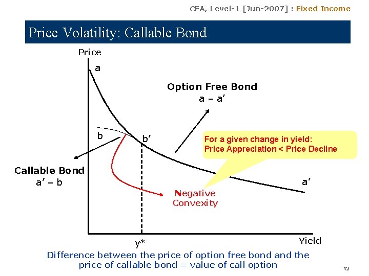 CFA, Level-1 [Jun-2007] : Fixed Income Price Volatility: Callable Bond Price a Option Free