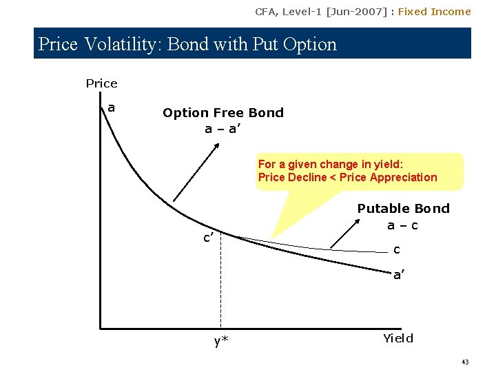 CFA, Level-1 [Jun-2007] : Fixed Income Price Volatility: Bond with Put Option Price a