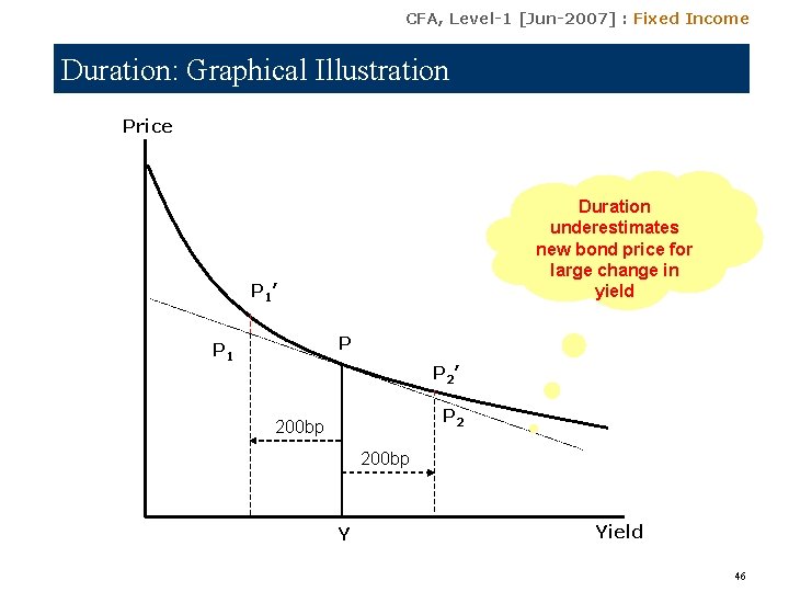 CFA, Level-1 [Jun-2007] : Fixed Income Duration: Graphical Illustration Price Duration underestimates new bond