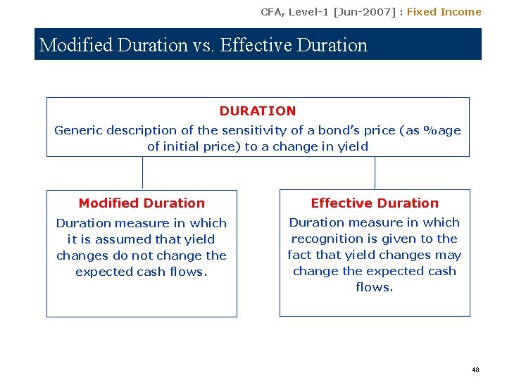 CFA, Level-1 [Jun-2007] : Fixed Income Modified Duration vs. Effective Duration DURATION Generic description