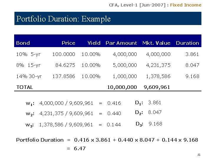 CFA, Level-1 [Jun-2007] : Fixed Income Portfolio Duration: Example Bond Price Yield Par Amount