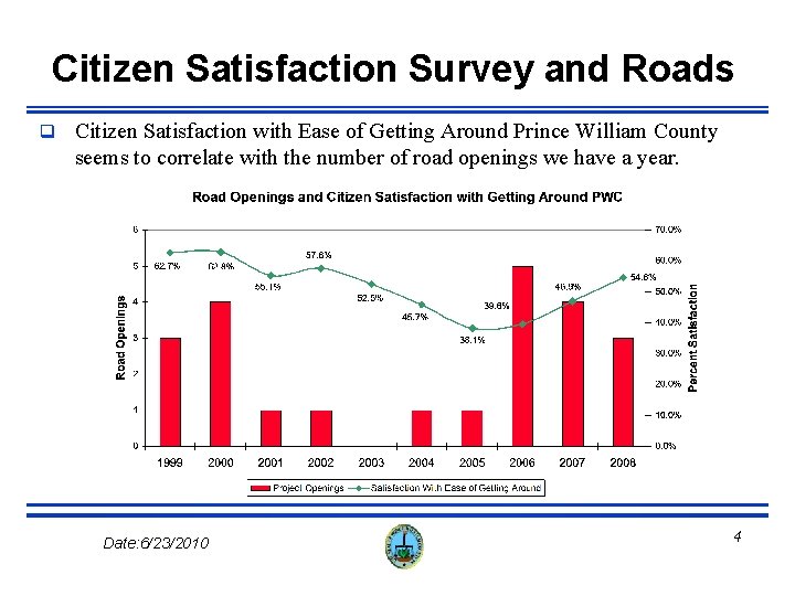 Citizen Satisfaction Survey and Roads q Citizen Satisfaction with Ease of Getting Around Prince Citizen Satisfaction Survey and Roads q Citizen Satisfaction with Ease of Getting Around Prince