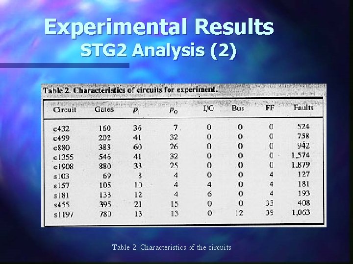 Experimental Results STG 2 Analysis (2) Table 2. Characteristics of the circuits 