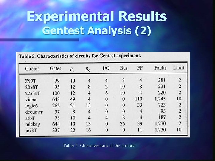 Experimental Results Gentest Analysis (2) Table 5. Characteristics of the circuits 