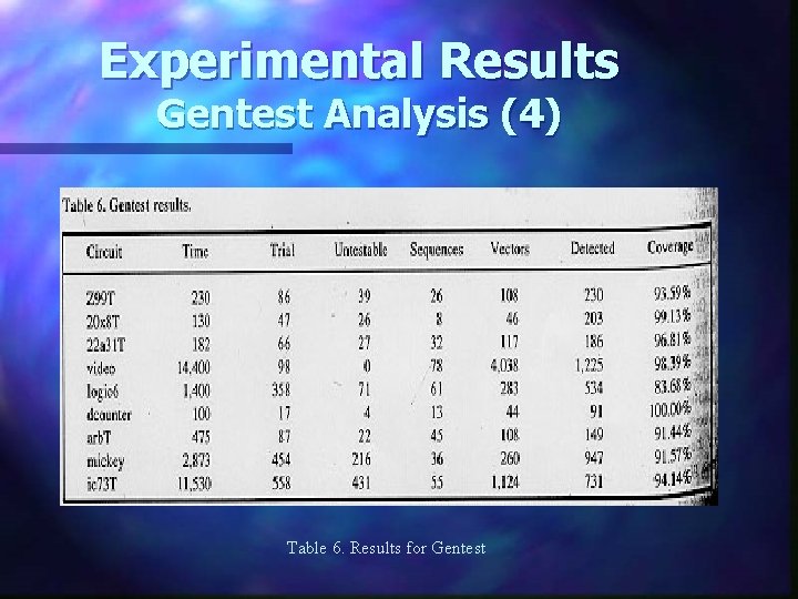 Experimental Results Gentest Analysis (4) Table 6. Results for Gentest 