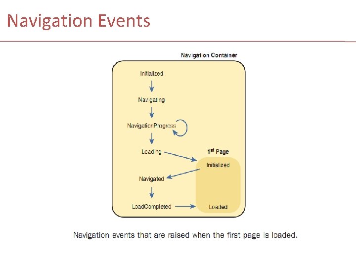 Navigation Events 