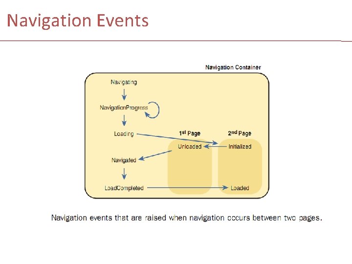 Navigation Events 