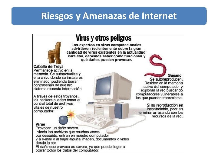 Riesgos y Amenazas de Internet 