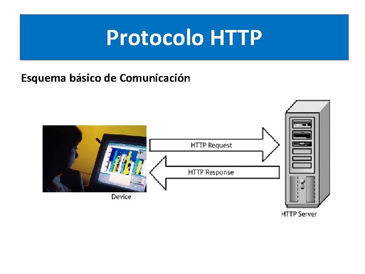 Protocolo HTTP Esquema básico de Comunicación 