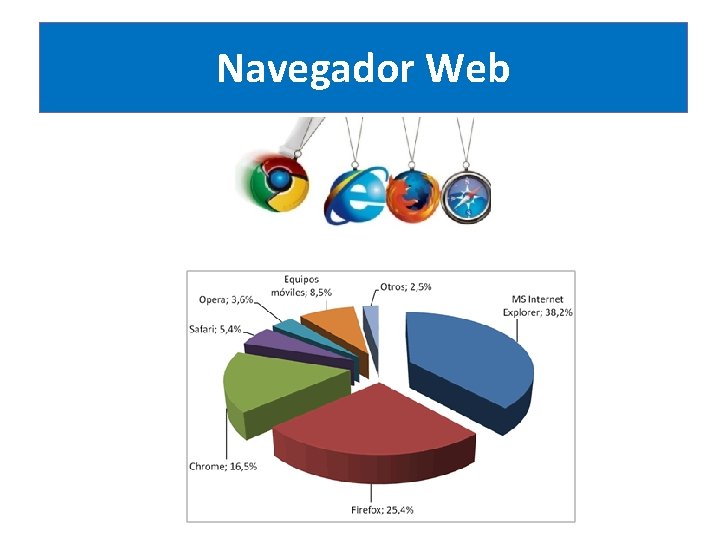 Navegador Web 