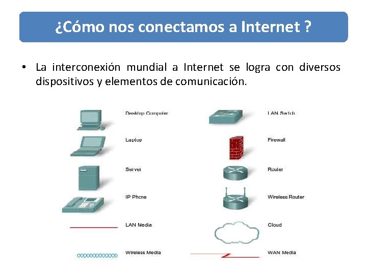 ¿Cómo nos conectamos a Internet ? • La interconexión mundial a Internet se logra