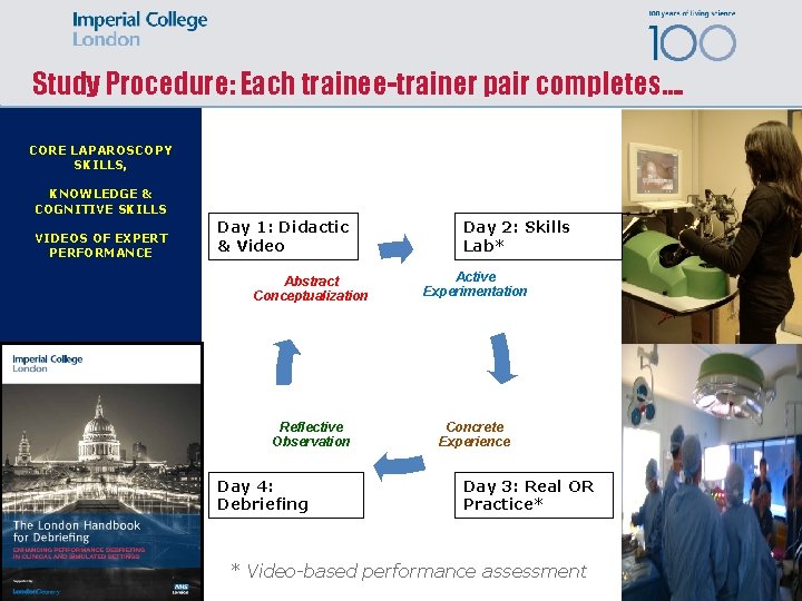 Study Procedure: Each trainee-trainer pair completes…. CORE LAPAROSCOPY SKILLS, KNOWLEDGE & COGNITIVE SKILLS VIDEOS